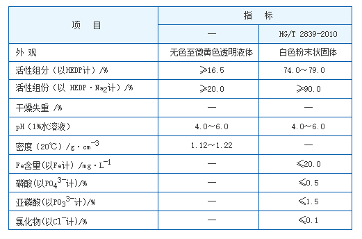 bit isothiazolinone