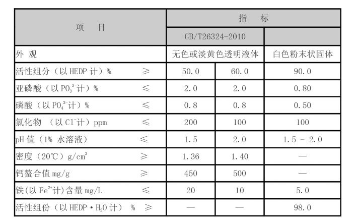 diethylene triamine penta methylene phosphonic acid