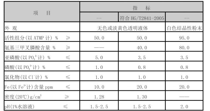 hedp water treatment