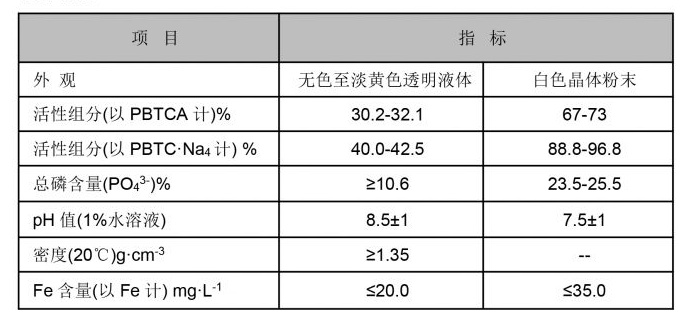 polyacrylamide polymer