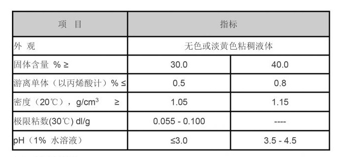 LK-5000 Carboxylate-Sulfonate Copolymer