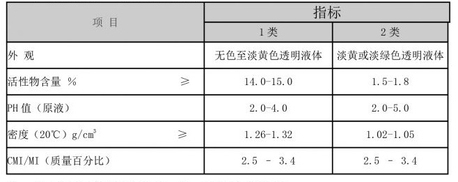water flocculant