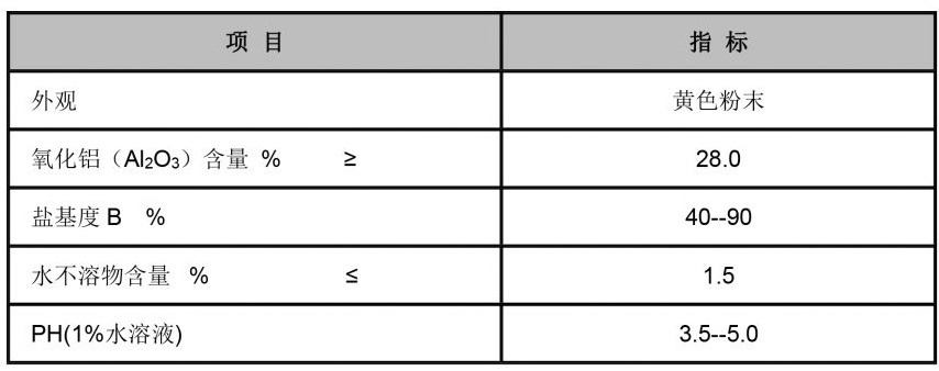 ethylene diamine tetra methylene phosphonic acid