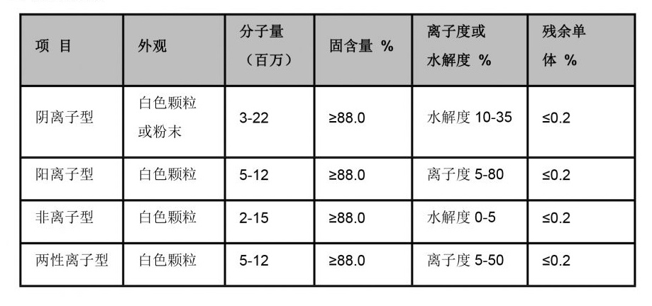 floc water treatment
