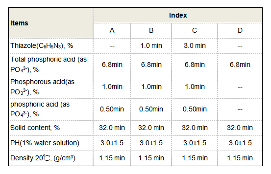 bit isothiazolinone